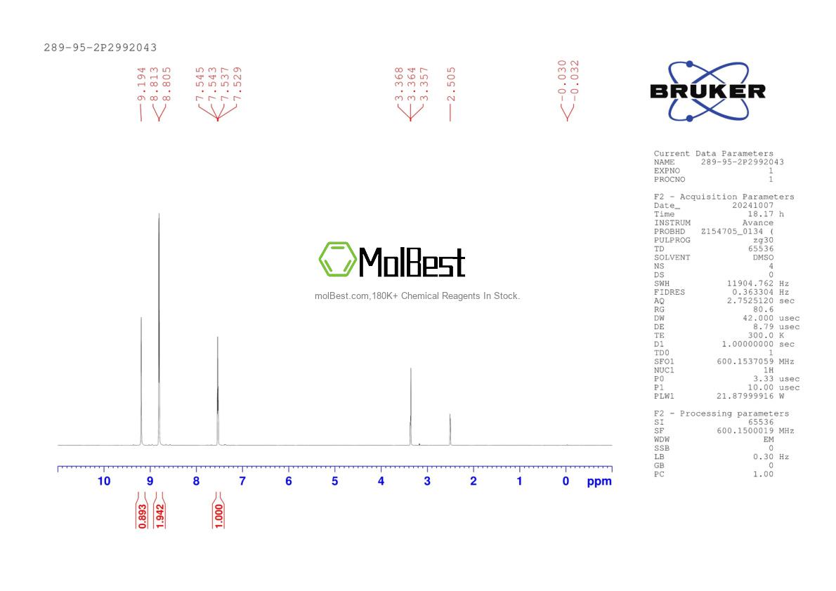 Physical sample testing spectrum (NMR) of 289-95-2