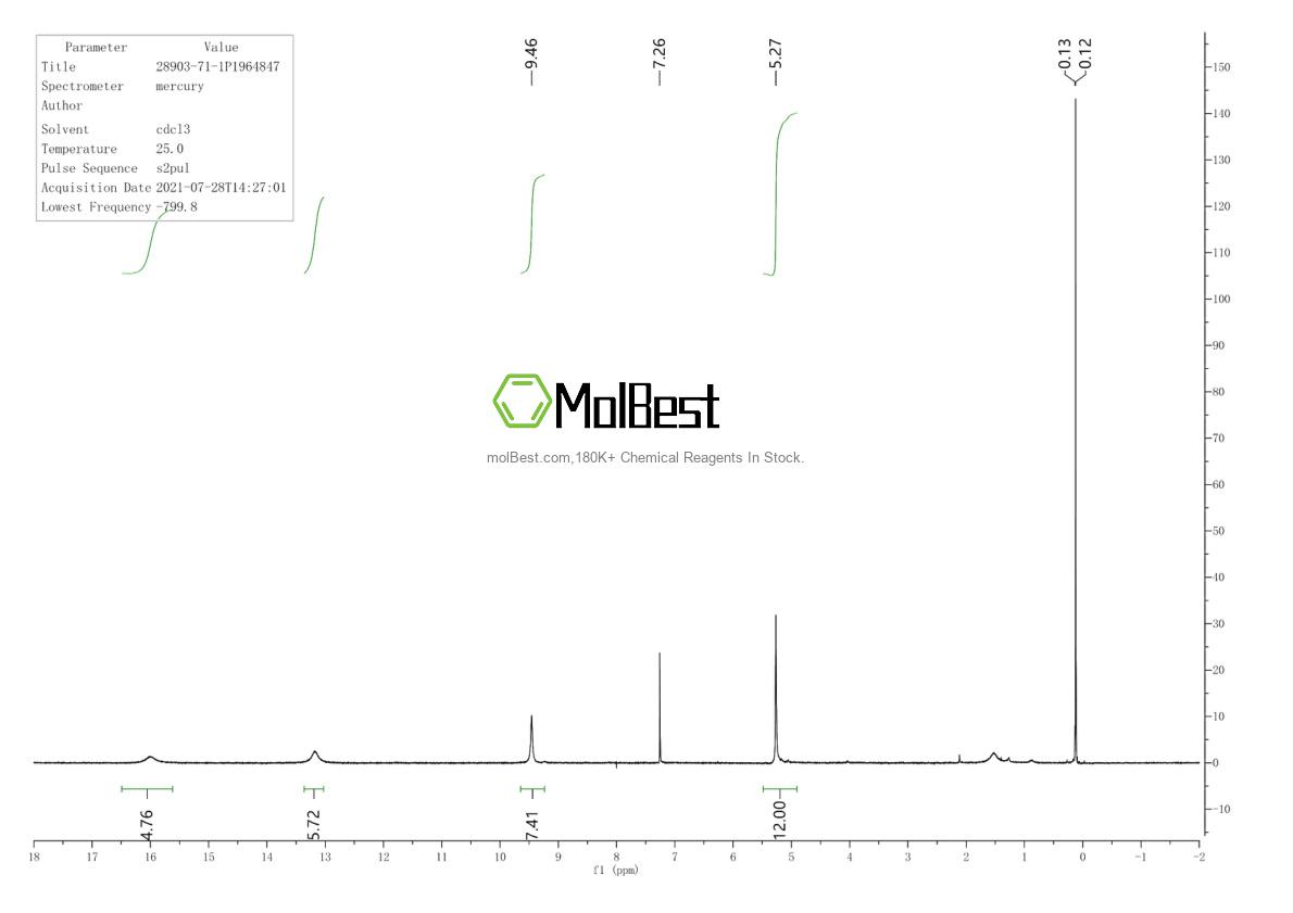 Physical sample testing spectrum (NMR) of 28903-71-1