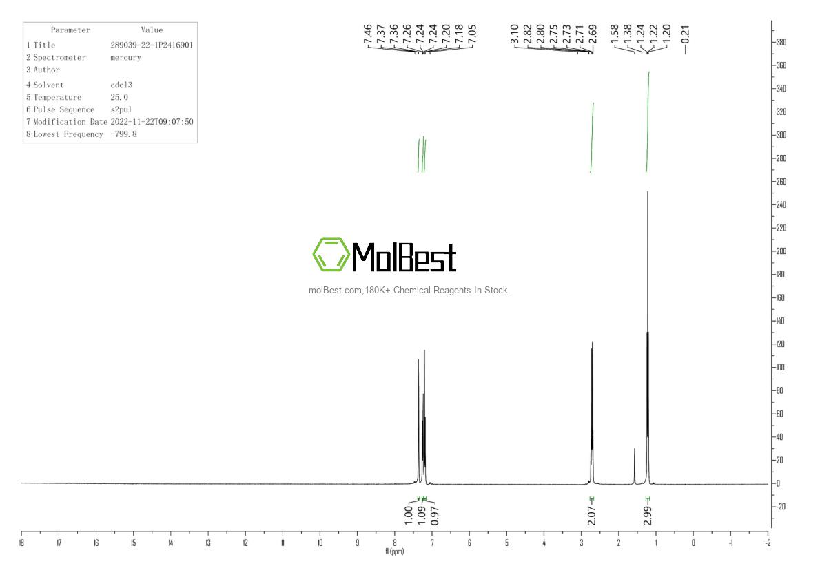 Physical sample testing spectrum (NMR) of 289039-22-1