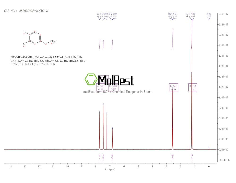 Physical sample testing spectrum (NMR) of 289039-23-2
