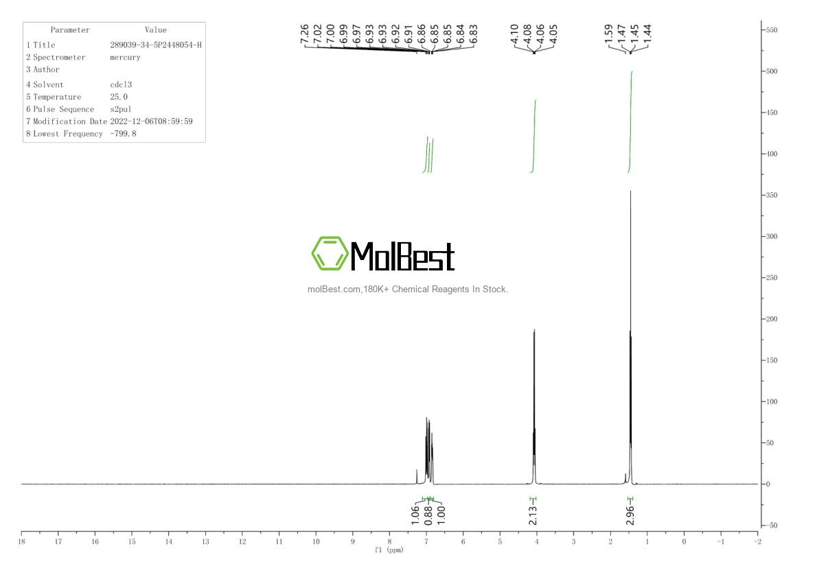 Physical sample testing spectrum (NMR) of 289039-34-5