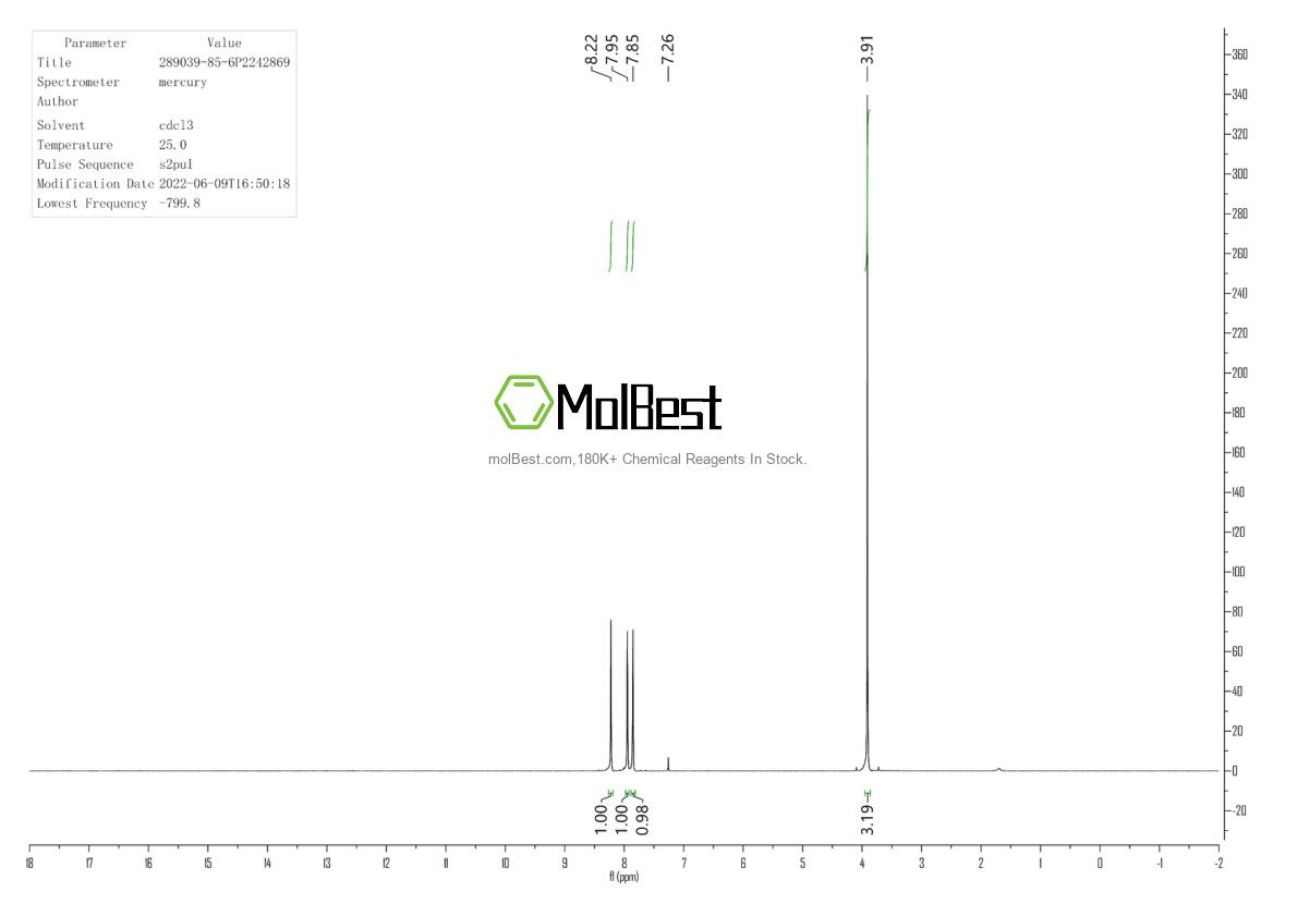 Physical sample testing spectrum (NMR) of 289039-85-6
