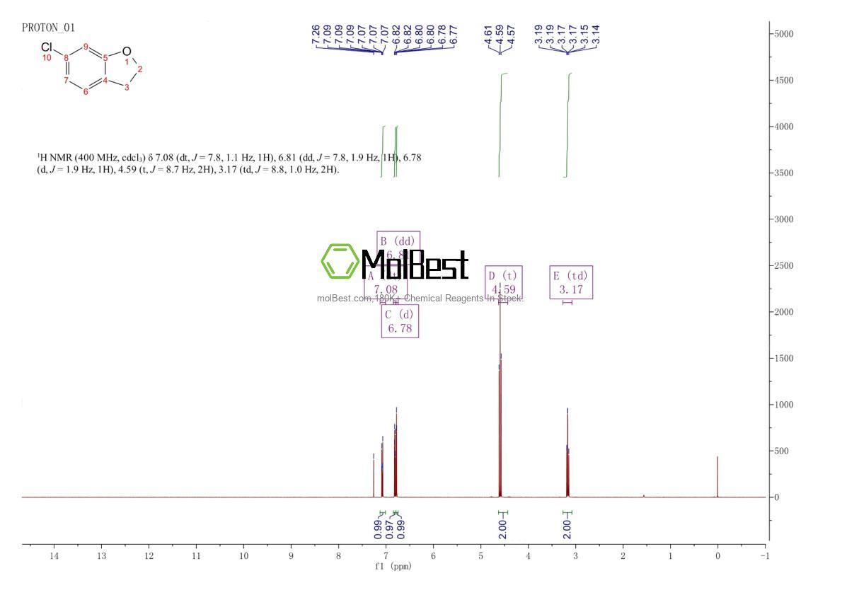289058-21-5 fiziksel numune test spektrumu (NMR)