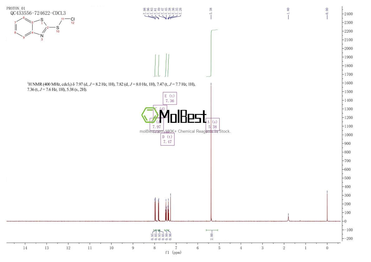 Physical sample testing spectrum (NMR) of 28908-00-1
