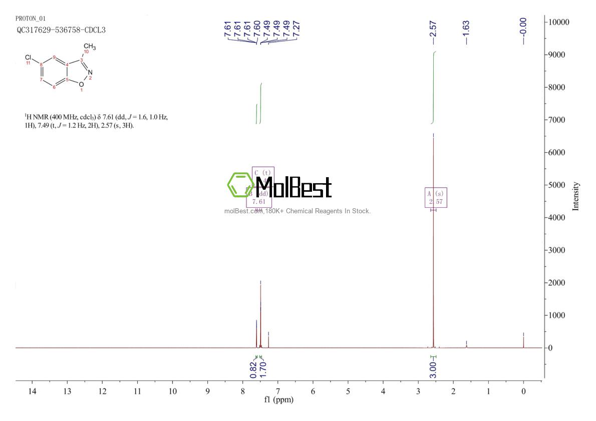 Physical sample testing spectrum (NMR) of 28909-34-4