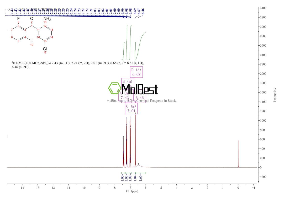 Espectro de prueba de muestra física (RMN) de 28910-83-0