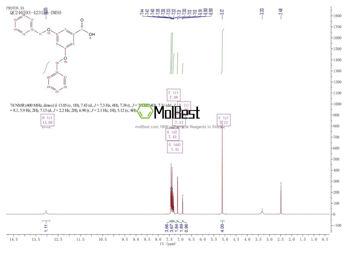 Physical sample testing spectrum (NMR) of 28917-43-3