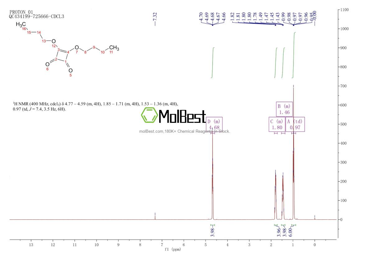Physical sample testing spectrum (NMR) of 2892-62-8