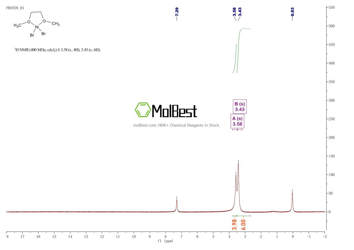 Physical sample testing spectrum (NMR) of 28923-39-9