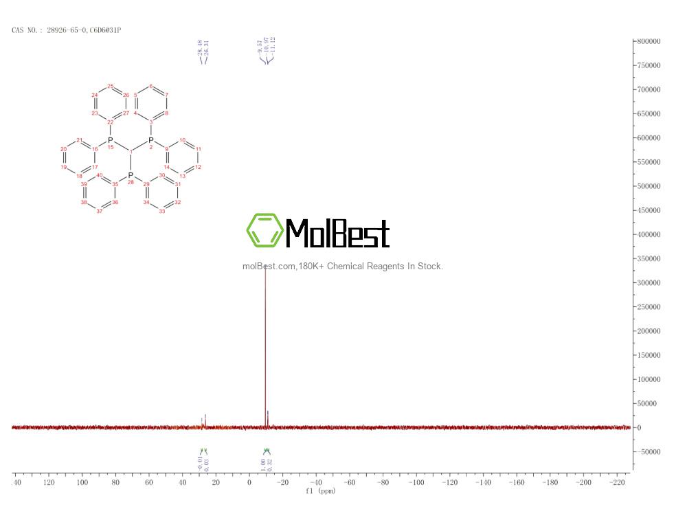 Physical sample testing spectrum (NMR) of 28926-65-0