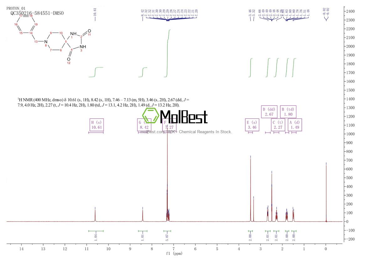Spektrum pengujian sampel fisik (NMR) 28936-94-9