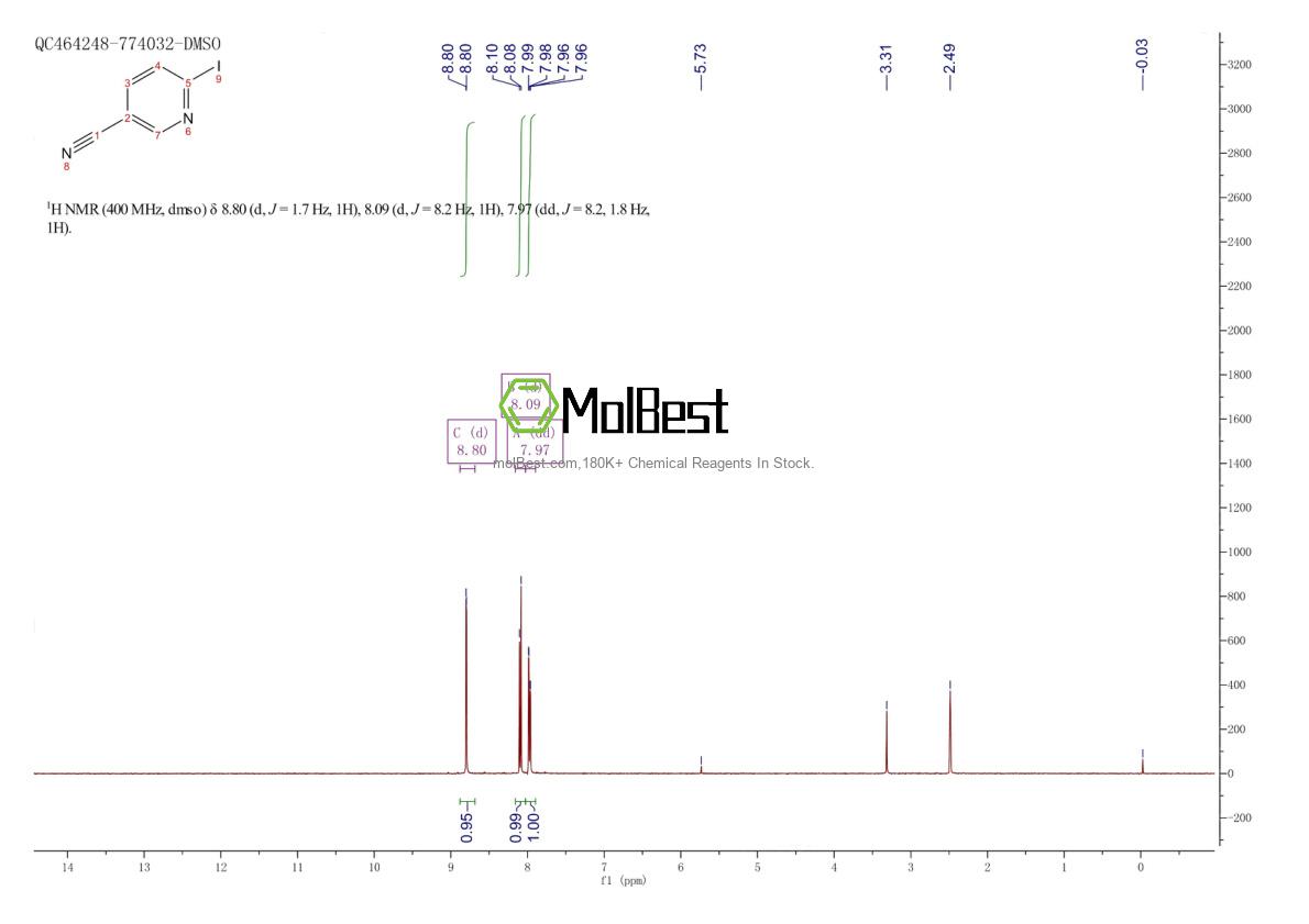 Physical sample testing spectrum (NMR) of 289470-22-0