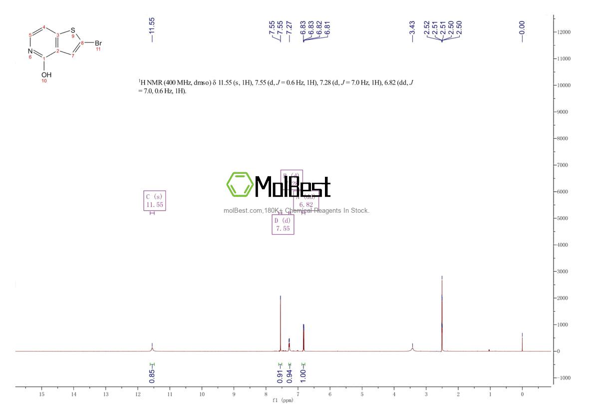 Physical sample testing spectrum (NMR) of 28948-60-9