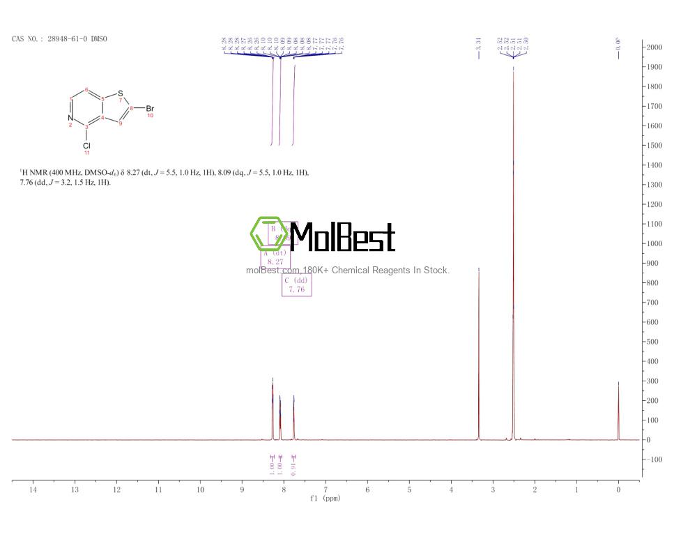 Physical sample testing spectrum (NMR) of 28948-61-0