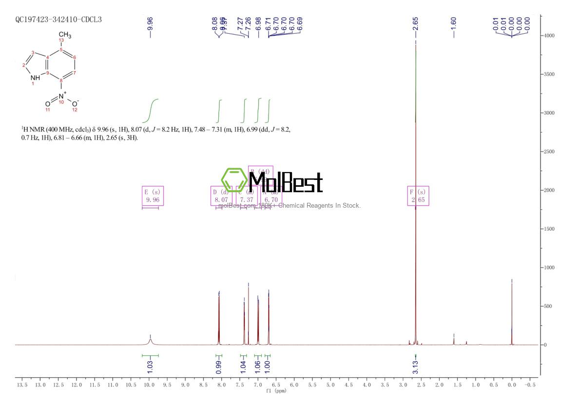 Physical sample testing spectrum (NMR) of 289483-80-3