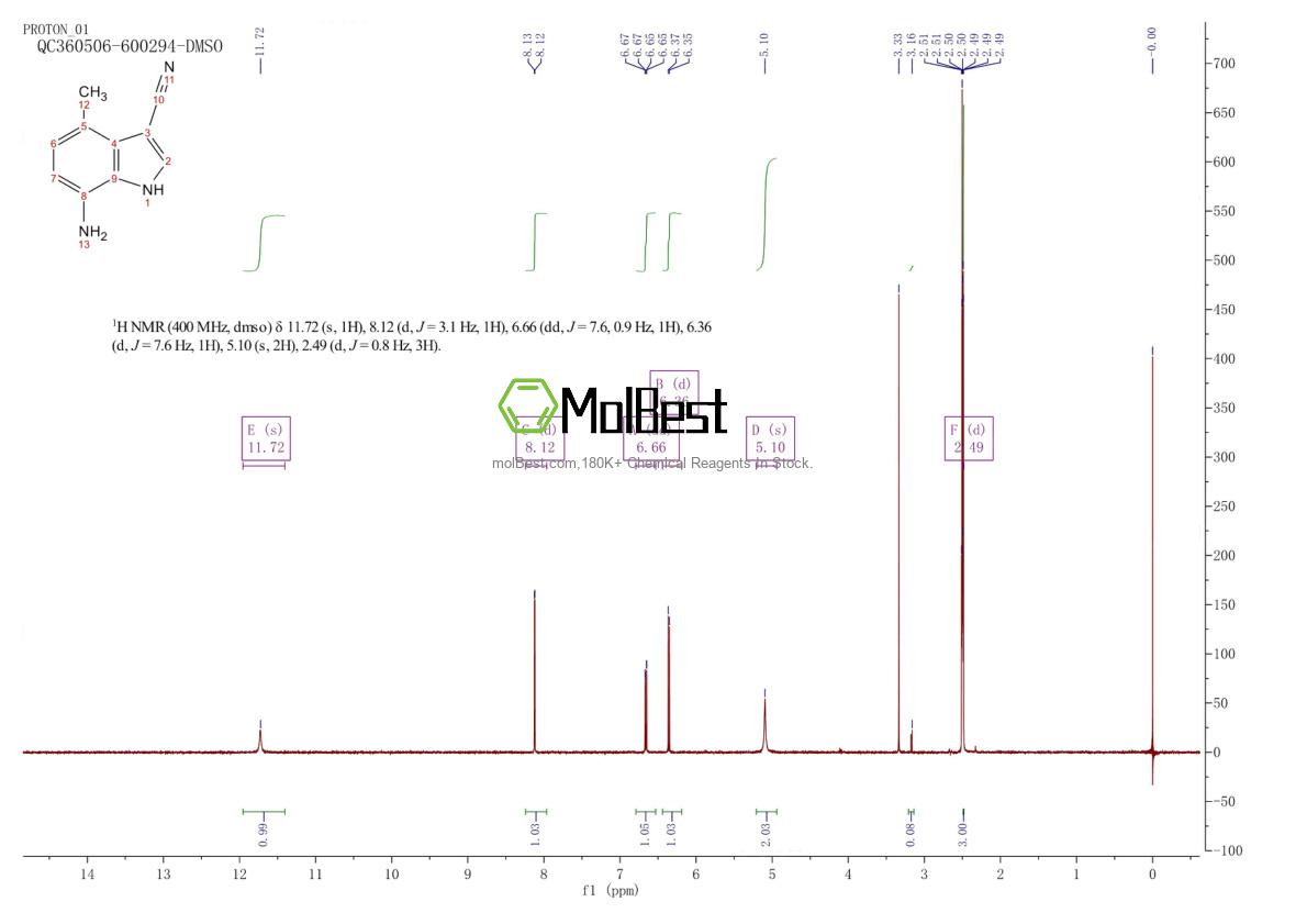 Physical sample testing spectrum (NMR) of 289483-87-0