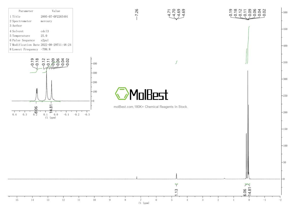 Physical sample testing spectrum (NMR) of 2895-07-0