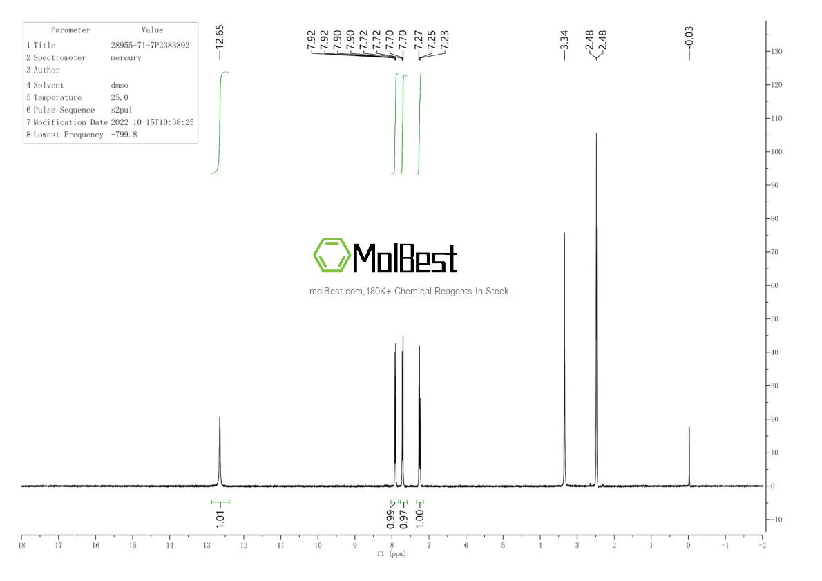 Physical sample testing spectrum (NMR) of 28955-71-7