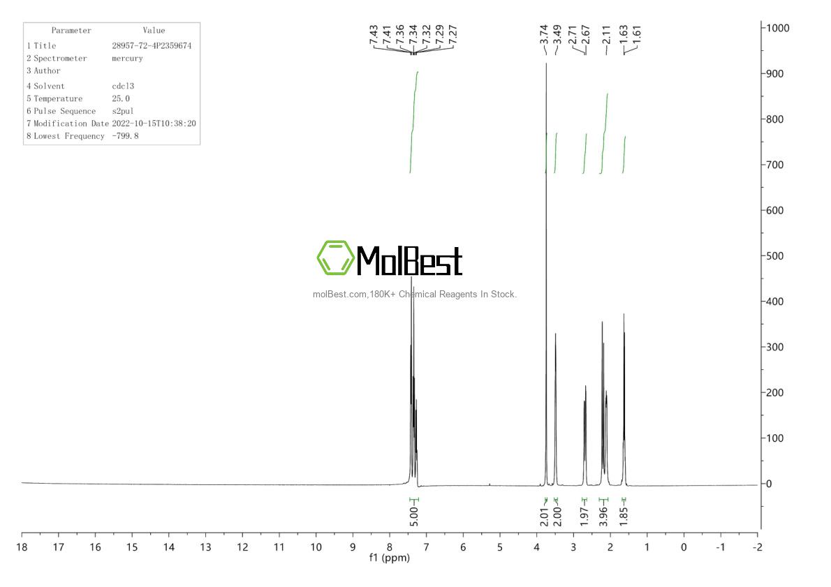 Physical sample testing spectrum (NMR) of 28957-72-4