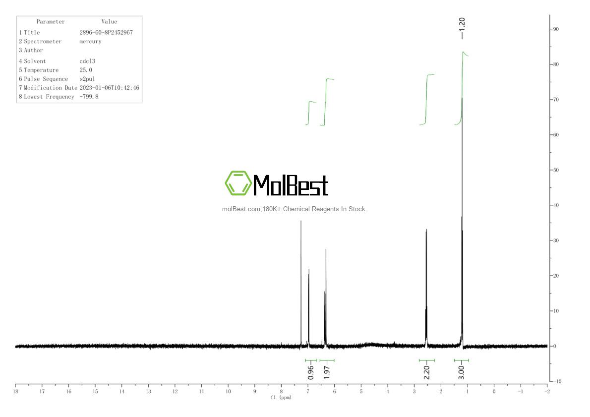 Physical sample testing spectrum (NMR) of 2896-60-8
