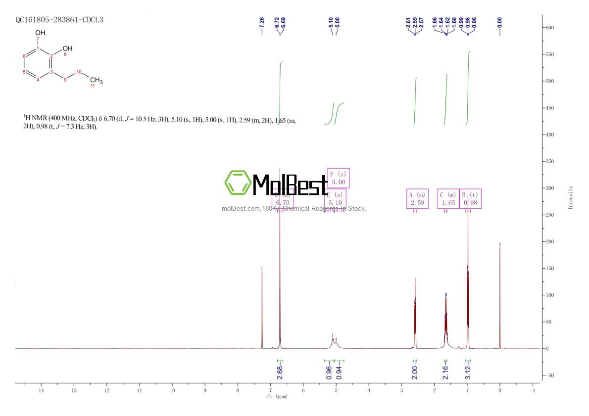 Physical sample testing spectrum (NMR) of 2896-63-1