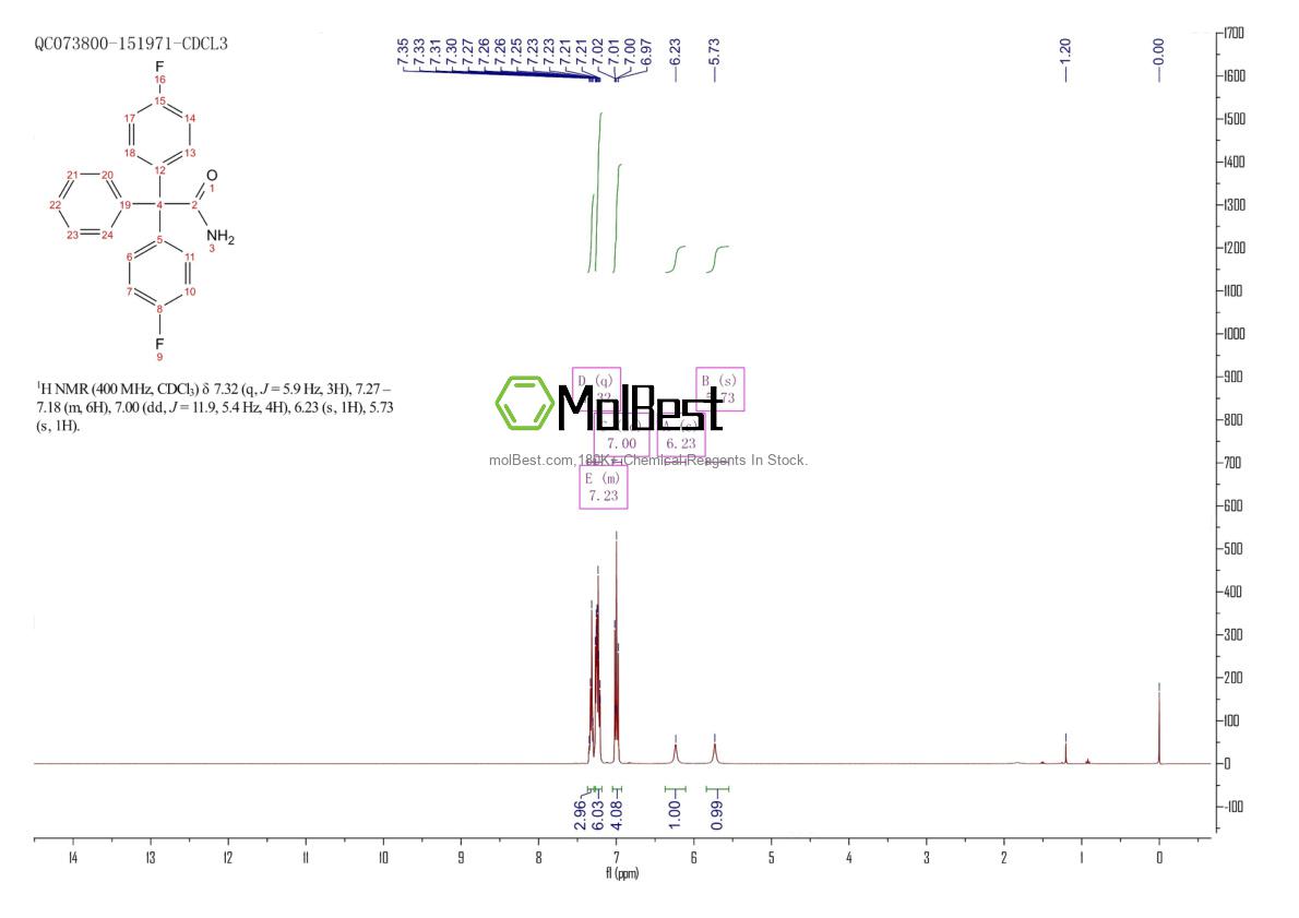 Physical sample testing spectrum (NMR) of 289656-45-7
