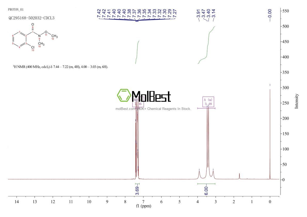 Physical sample testing spectrum (NMR) of 289686-74-4