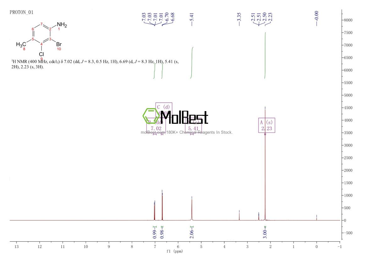 289687-20-3 fiziksel numune test spektrumu (NMR)