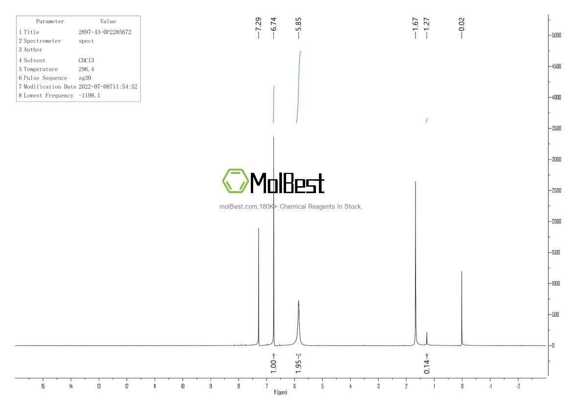 Physical sample testing spectrum (NMR) of 2897-43-0