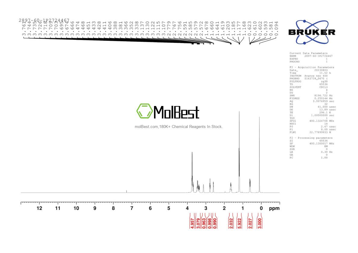 Espectro de prueba de muestra física (RMN) de 2897-60-1