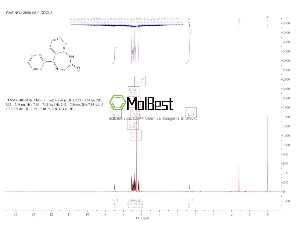 Physical sample testing spectrum (NMR) of 2898-08-0