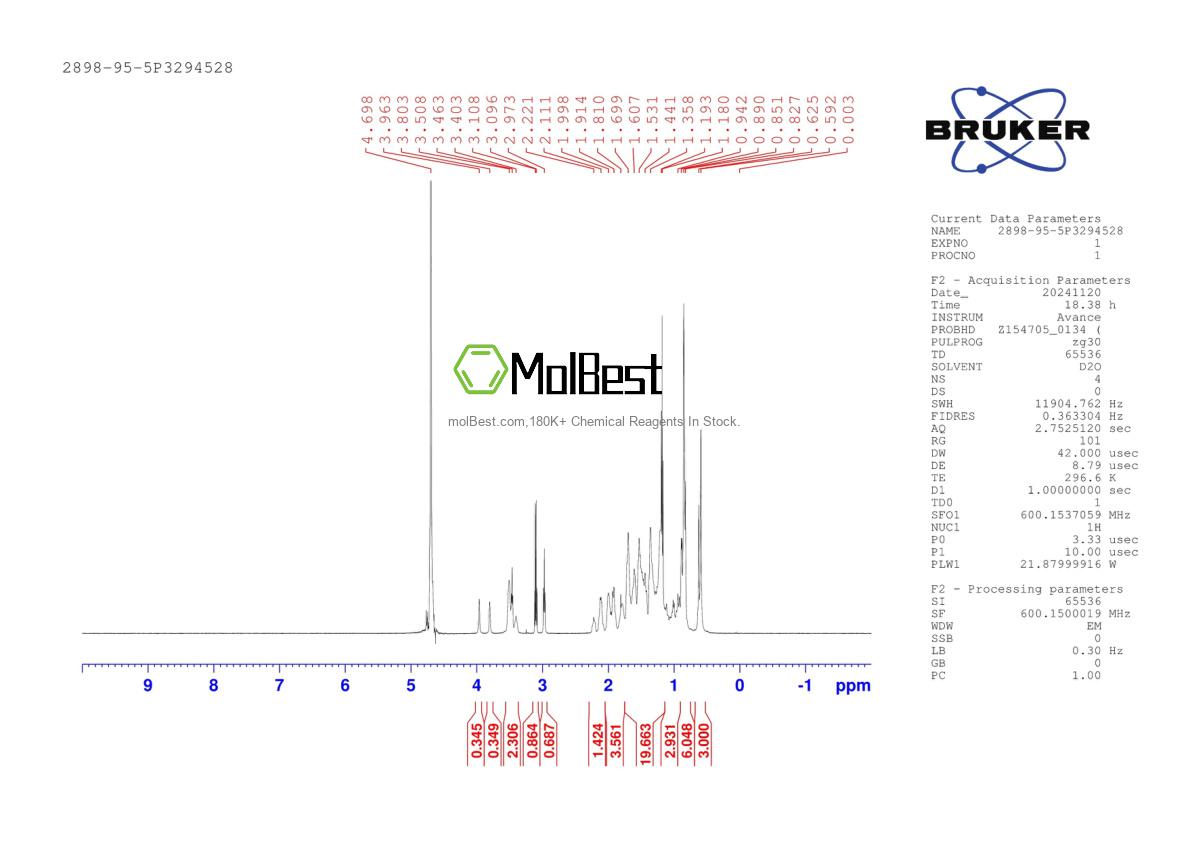 Physical sample testing spectrum (NMR) of 2898-95-5
