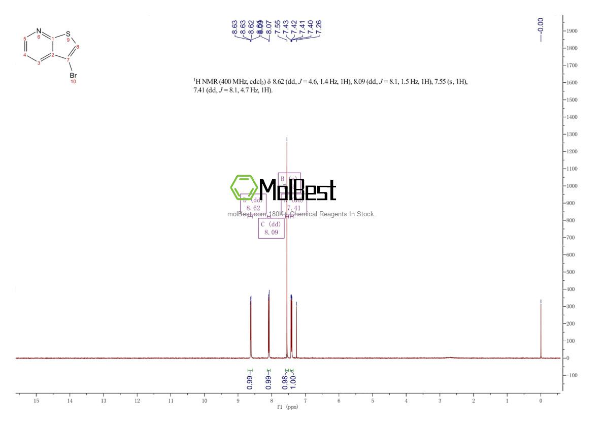 Physical sample testing spectrum (NMR) of 28988-21-8
