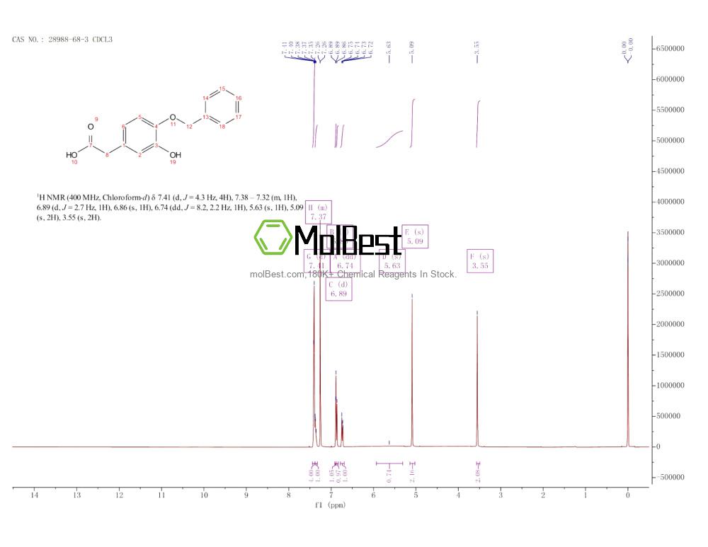 Physical sample testing spectrum (NMR) of 28988-68-3
