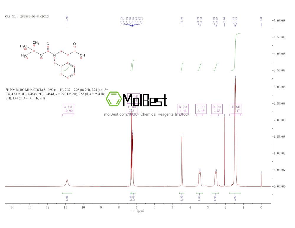 289889-03-8 fiziksel numune test spektrumu (NMR)