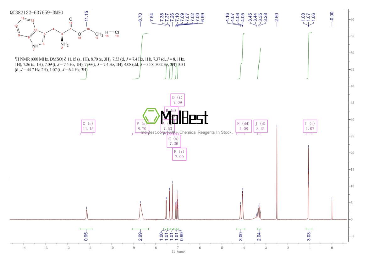 Physical sample testing spectrum (NMR) of 2899-28-7