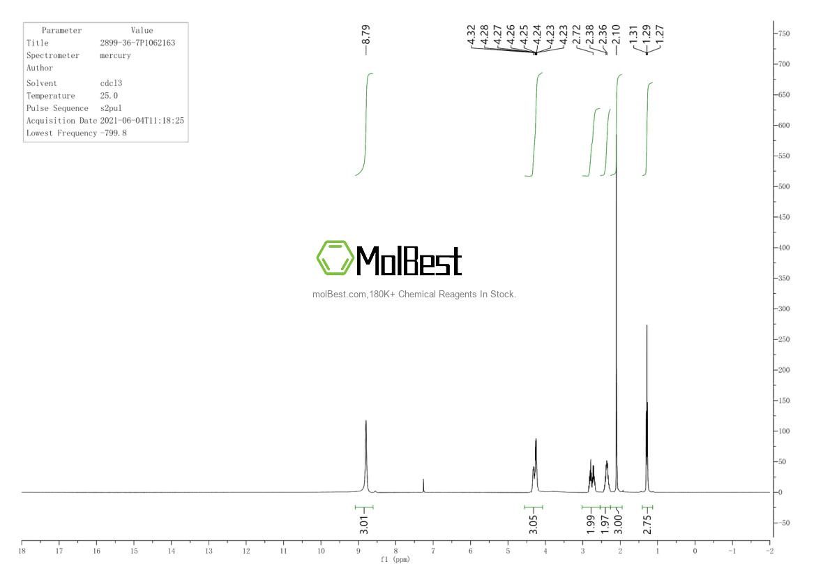 Physical sample testing spectrum (NMR) of 2899-36-7