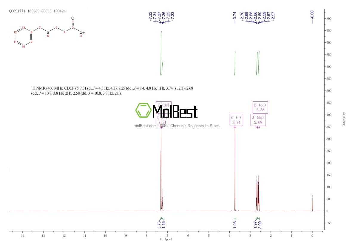 Spektrum pengujian sampel fisik (NMR) 2899-66-3