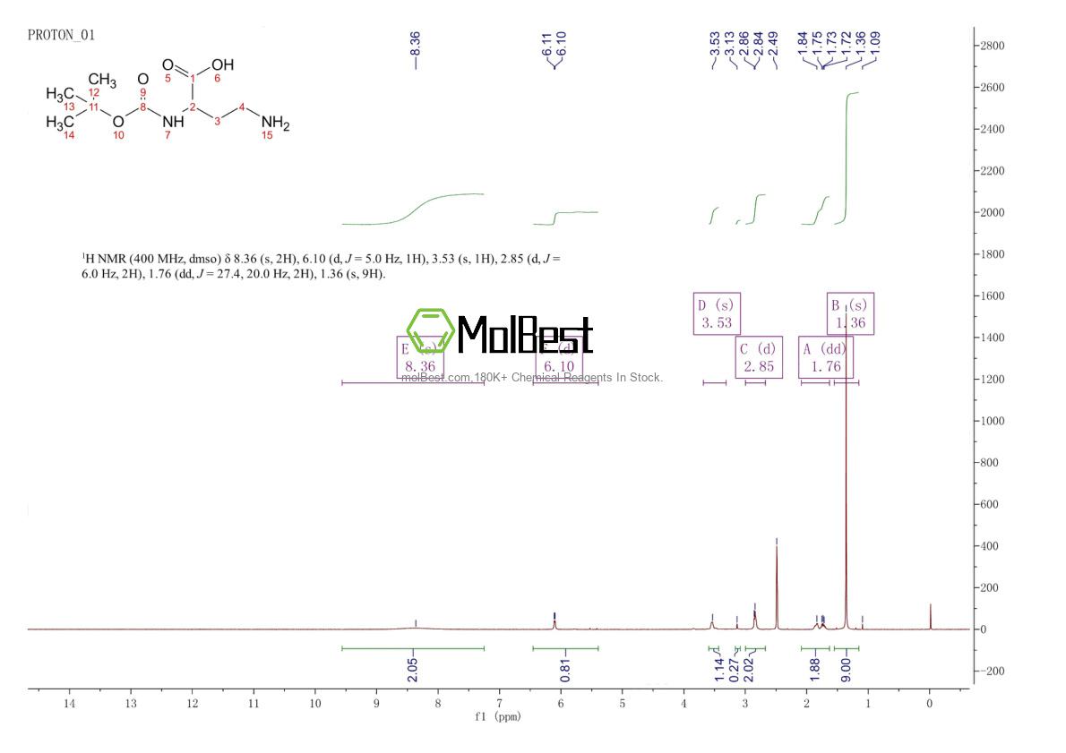 Physical sample testing spectrum (NMR) of 2899-79-8