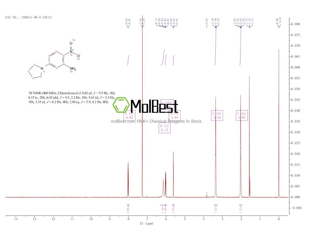Physical sample testing spectrum (NMR) of 289913-98-0