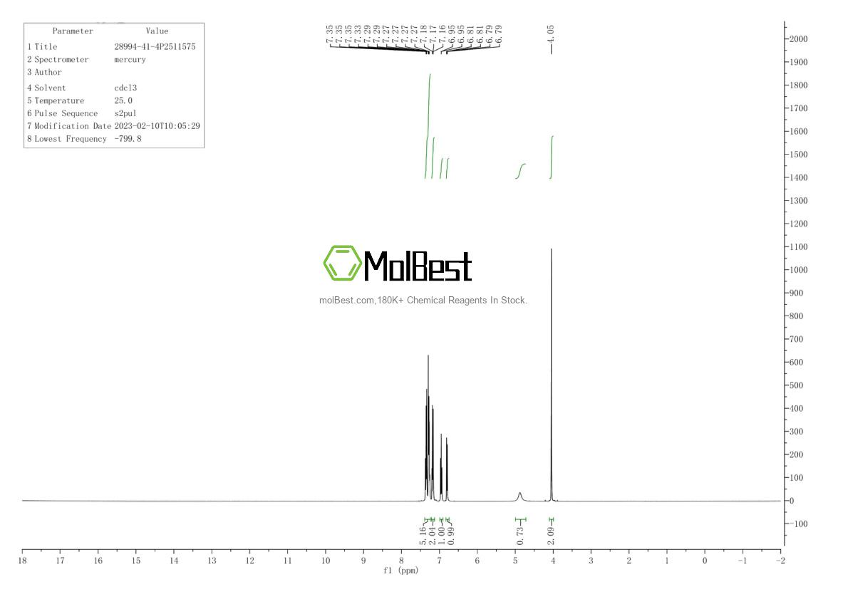 Physical sample testing spectrum (NMR) of 28994-41-4