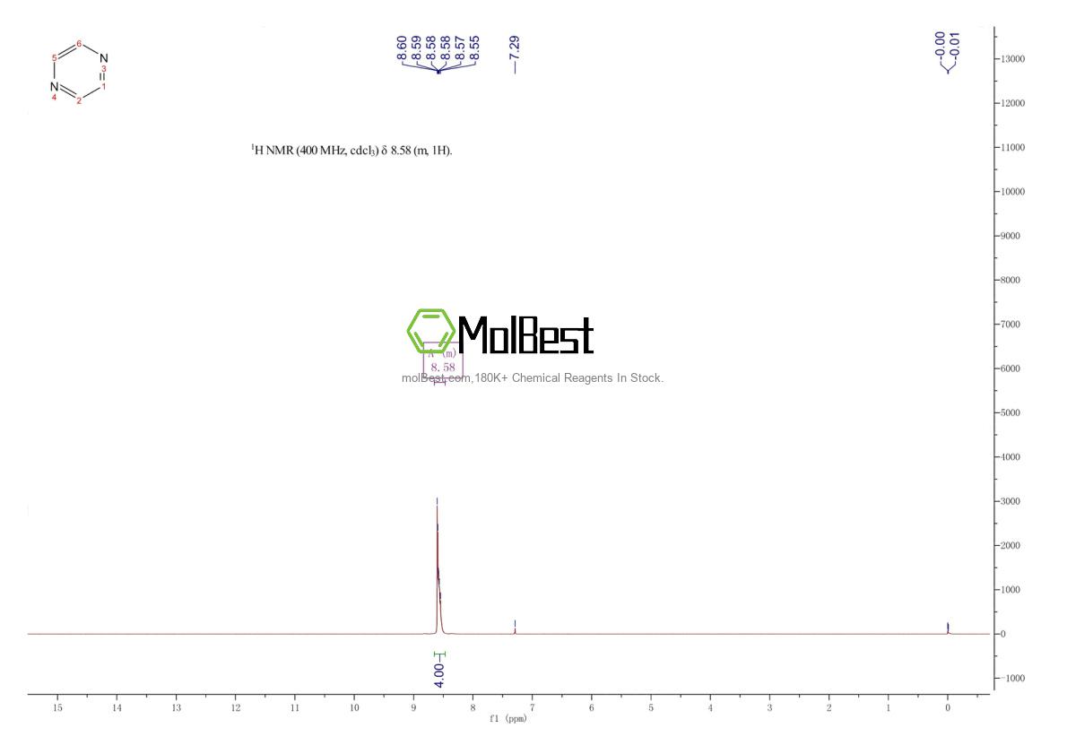 Physical sample testing spectrum (NMR) of 290-37-9