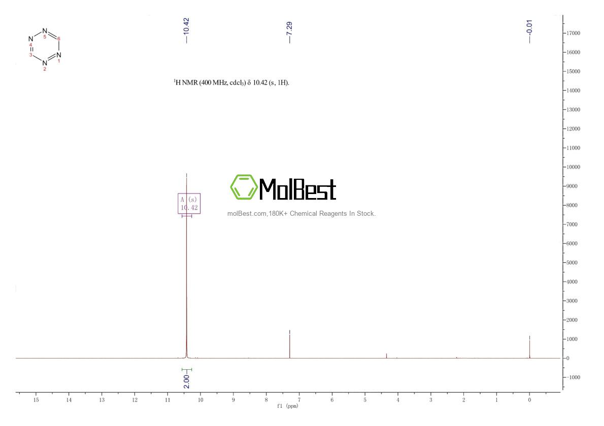 290-96-0 fiziksel numune test spektrumu (NMR)