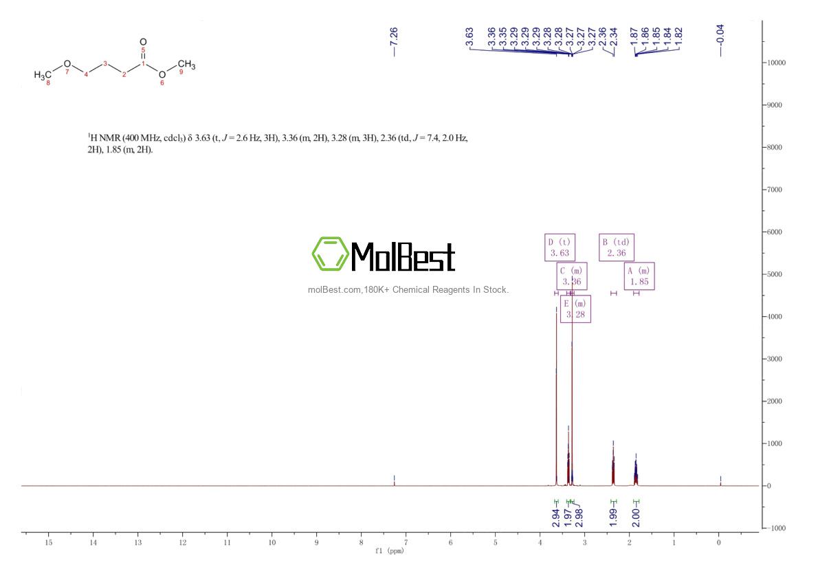 Physical sample testing spectrum (NMR) of 29006-01-7