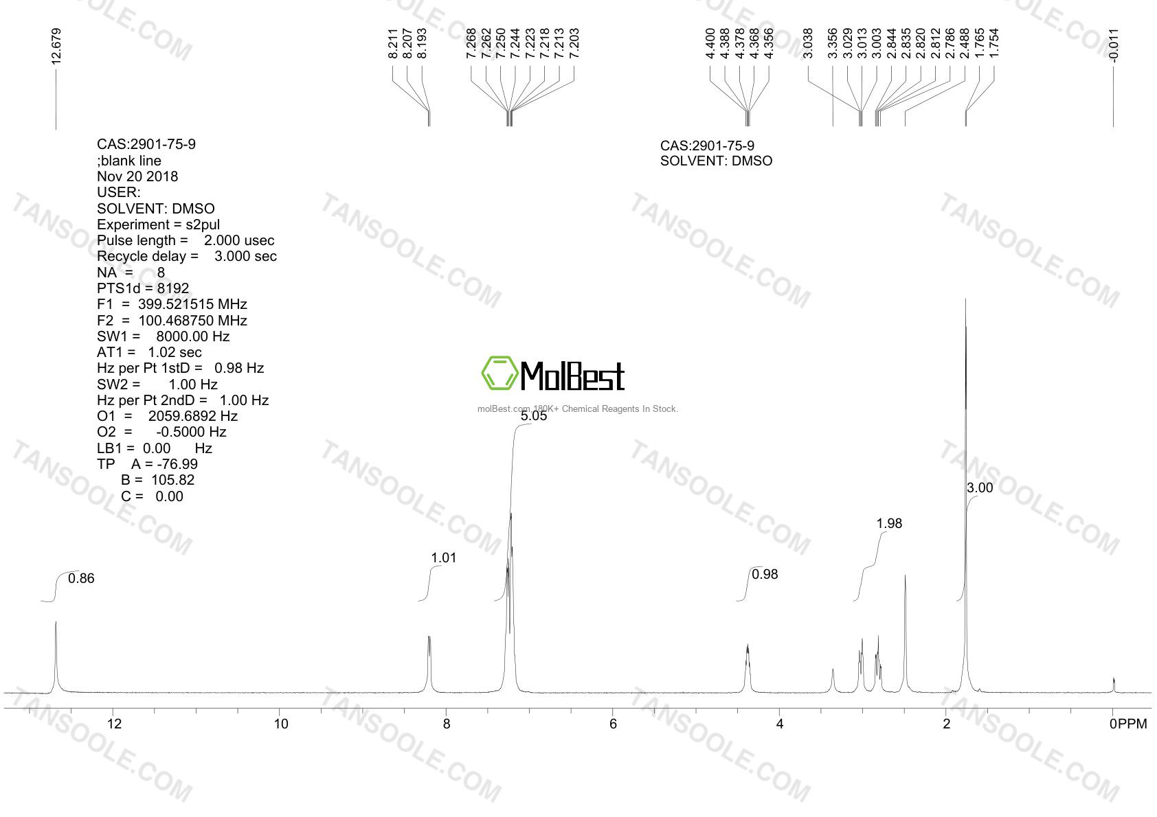 Physical sample testing spectrum (NMR) of 2901-75-9