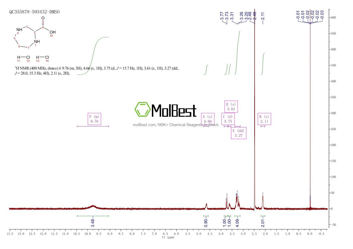Physical sample testing spectrum (NMR) of 2901065-57-2