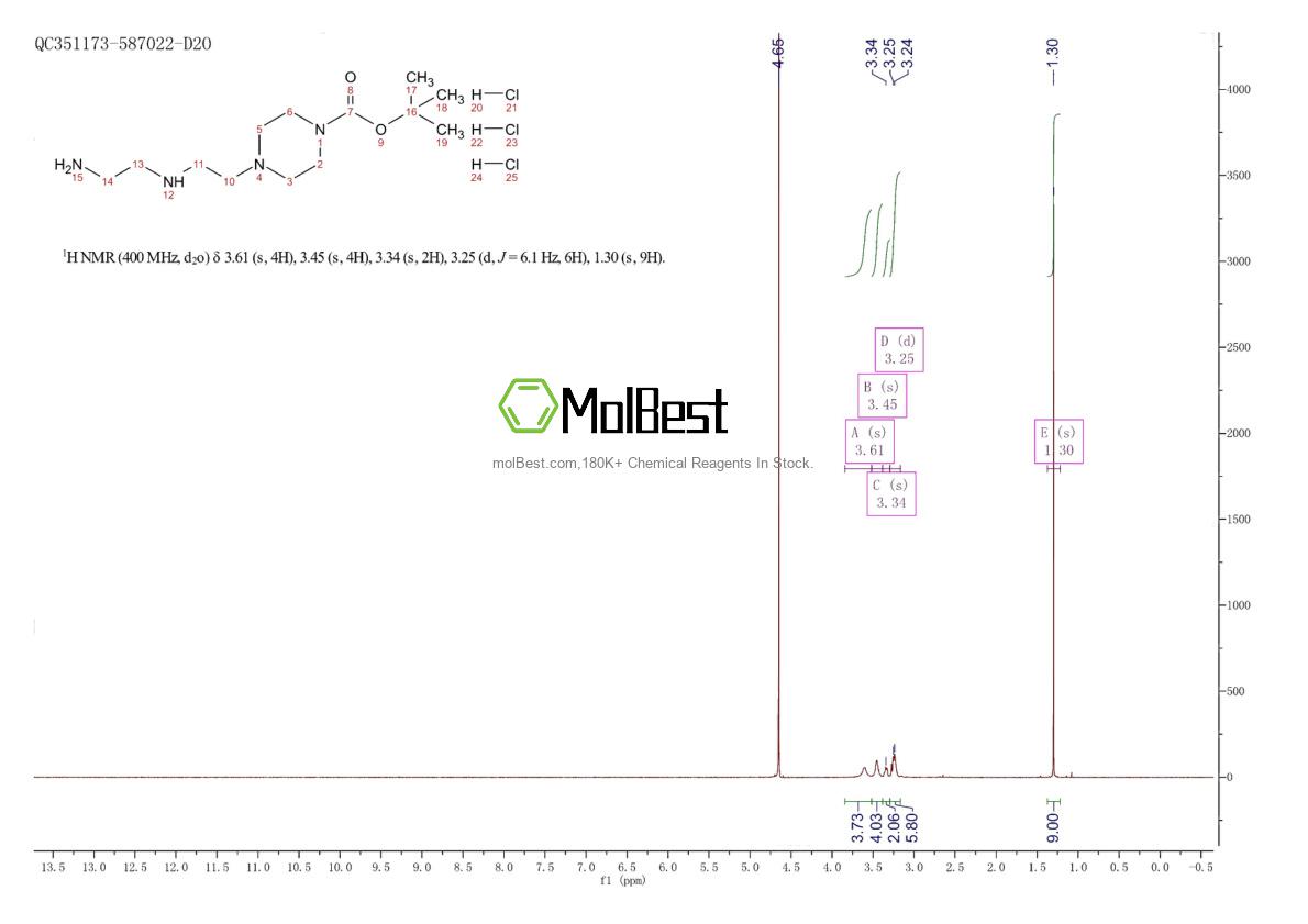 Physical sample testing spectrum (NMR) of 2901085-31-0