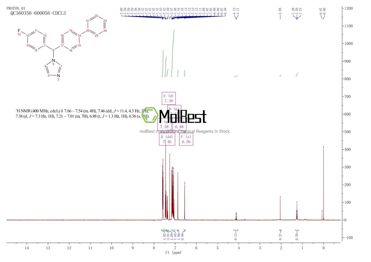 Physical sample testing spectrum (NMR) of 2901086-16-4