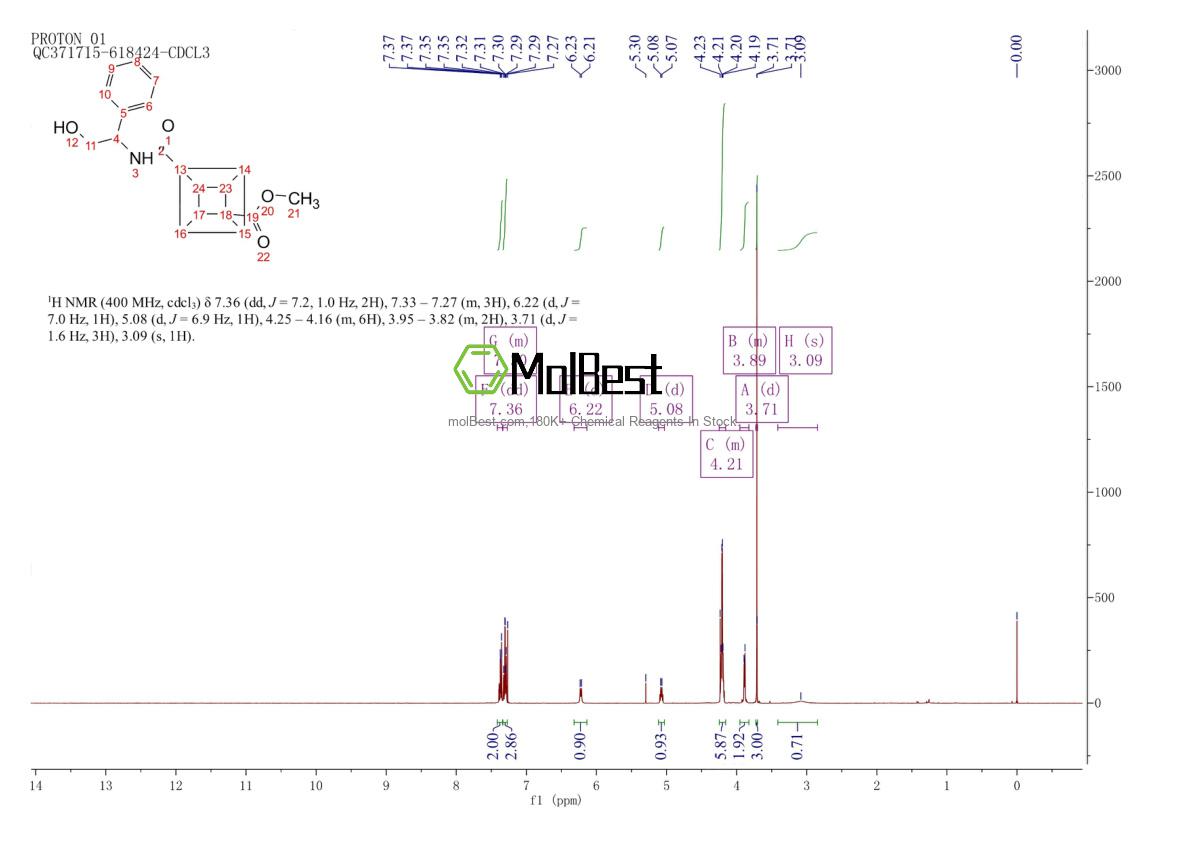 Physical sample testing spectrum (NMR) of 2901103-60-2