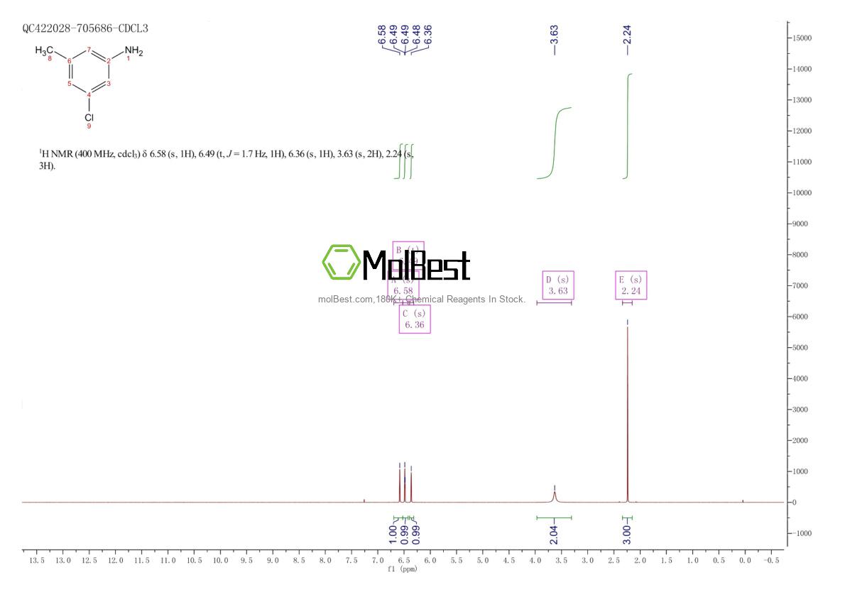 Physical sample testing spectrum (NMR) of 29027-20-1